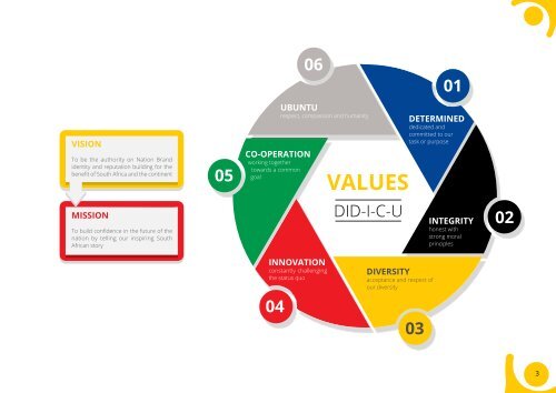 Brand-South Africa - Annual report 2015 - 2016