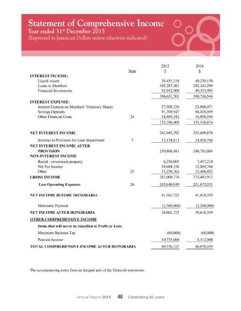 JPSCU Annual Report 2015-compressed