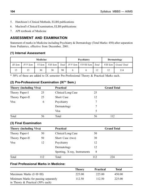 Syllabus - MBBS