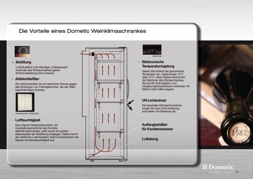 200 Flaschen - Kältetechnik Rauschenbach GmbH