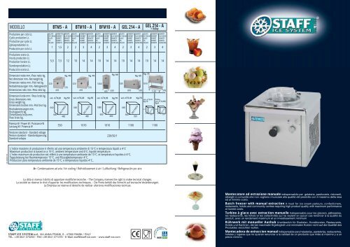 MODELLO BTM5 - A GEL 214 - A BTM10 - A BFM10 - A GEL 214 - A