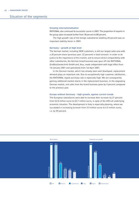 Annual Report 2001 - Rational