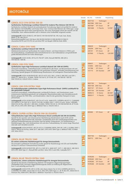 Genol-Schmierstoffe_Produktuebersicht_2012[1] (menglisch v1)