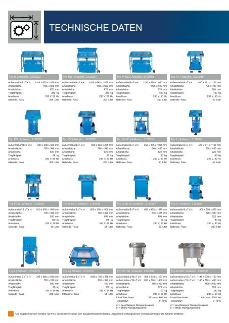 Produktkatalog IBS Scherer