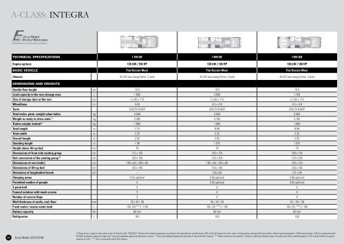 EuraMobil Technical Specification 2018