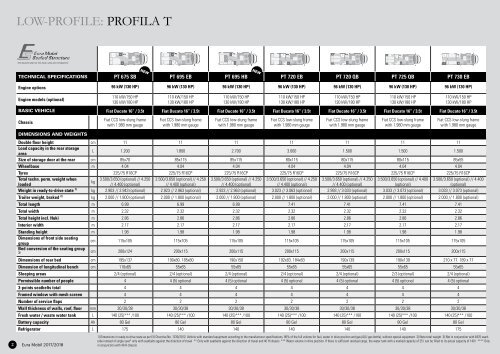 EuraMobil Technical Specification 2018