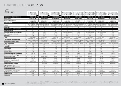 EuraMobil Technical Specification 2018