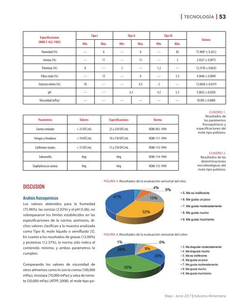 Industria Alimentaria mayo-junio 2017