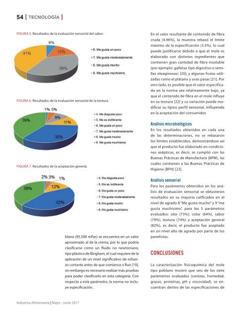 Industria Alimentaria mayo-junio 2017