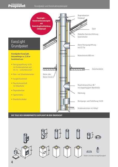 POUJOULAT_EASYLIGHT_1.15