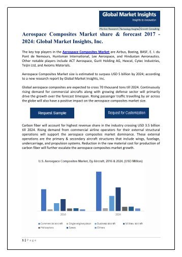 Aerospace Composites Market 2016 to 2024, By Resin & Fiber