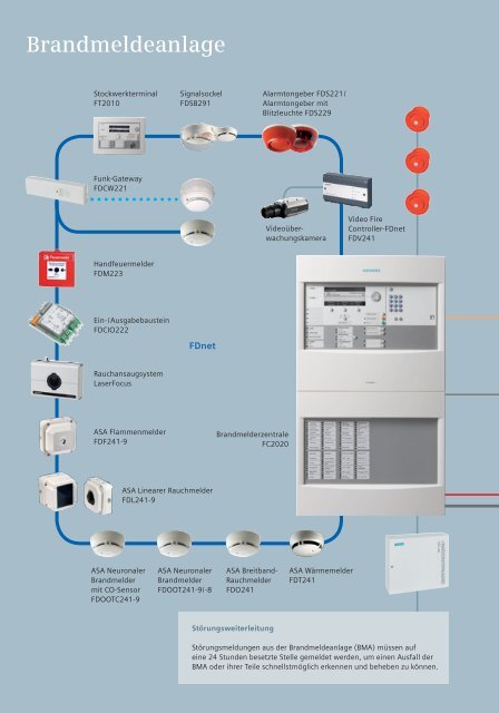 Brandmeldeanlagen - Projektierung Feuerwehrperipherie - Siemens