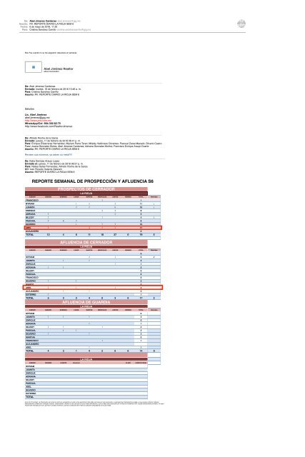 RV REPORTE DIARIO LA RIOJA SEM 6 - SEMANA DE LIDER DE VENTAS DE GIG TIJUANA - LIDER EN PROSPECCION Y EN AFLUENCIAS DE LA RIOJA TIJUANA - GIG DESPIDO INJUSTIFICADO PATROCINA LA VIOLENCIA Y DISCRIMINACION EN MEXICO