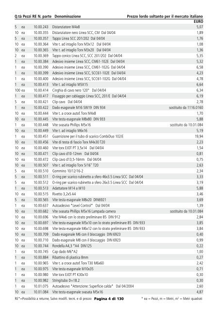 Listino pezzi di ricambio - Rational