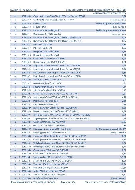 Cennik czÄÅci zamiennych Rational Sp. z o.o., od