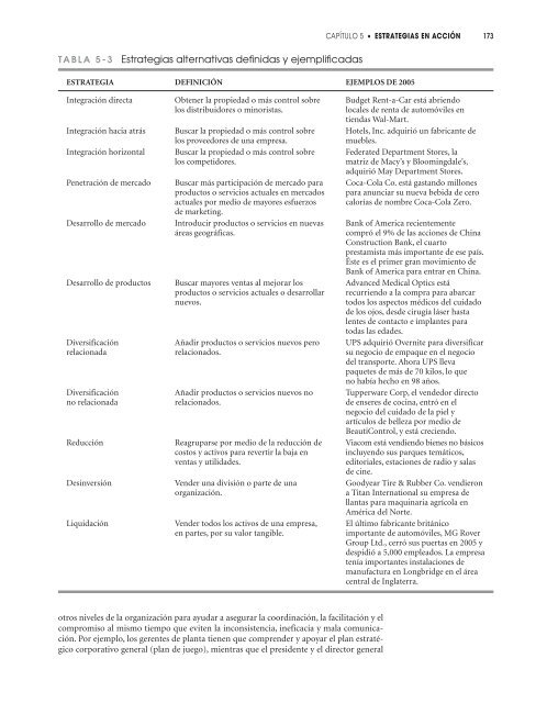 Conceptos de Administracion Estrategica