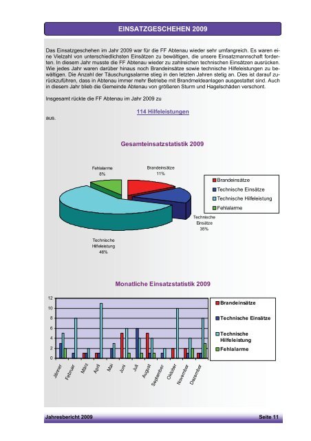 Wir gedenken in Ehrfurcht und Dankbarkeit die im Jahr 2009 ...