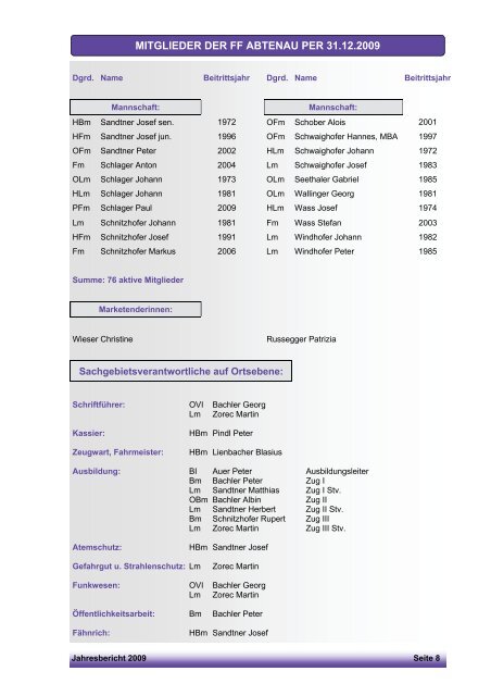 Wir gedenken in Ehrfurcht und Dankbarkeit die im Jahr 2009 ...