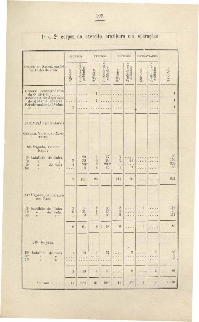 A guerra da triplice aliança contra o governo do Paraguay - Louis Schneider - Tomo  II