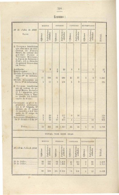 A guerra da triplice aliança contra o governo do Paraguay - Louis Schneider - Tomo  II