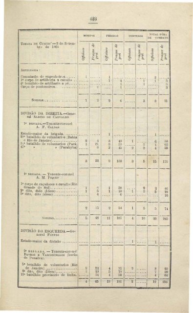 A guerra da triplice aliança contra o governo do Paraguay - Louis Schneider - Tomo  II