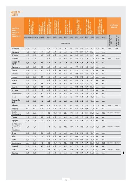 L’État de la sécurité alimentaire et de la nutrition dans le monde 2017