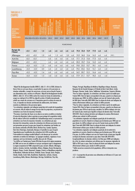 L’État de la sécurité alimentaire et de la nutrition dans le monde 2017