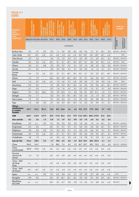 L’État de la sécurité alimentaire et de la nutrition dans le monde 2017