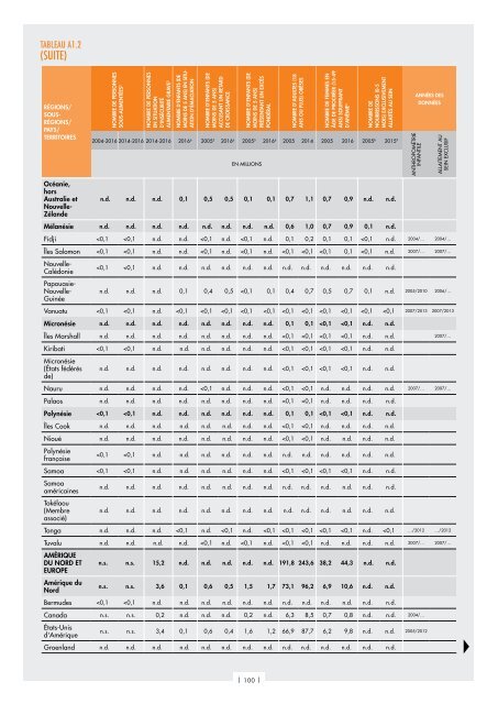 L’État de la sécurité alimentaire et de la nutrition dans le monde 2017