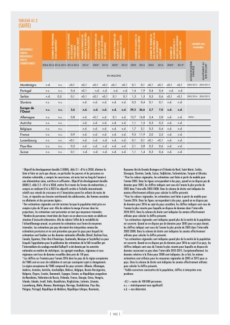 L’État de la sécurité alimentaire et de la nutrition dans le monde 2017