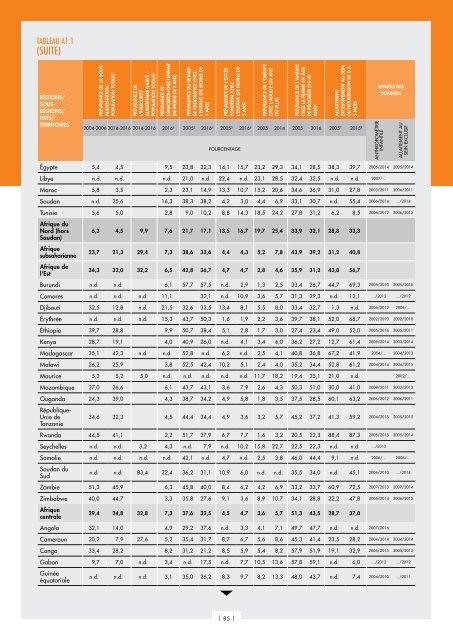 L’État de la sécurité alimentaire et de la nutrition dans le monde 2017