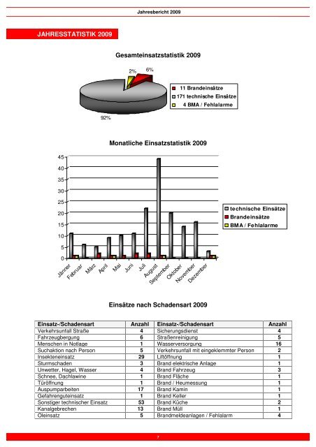 Jahresbericht für das Jahr 2009 - Freiwillige Feuerwehr Golling