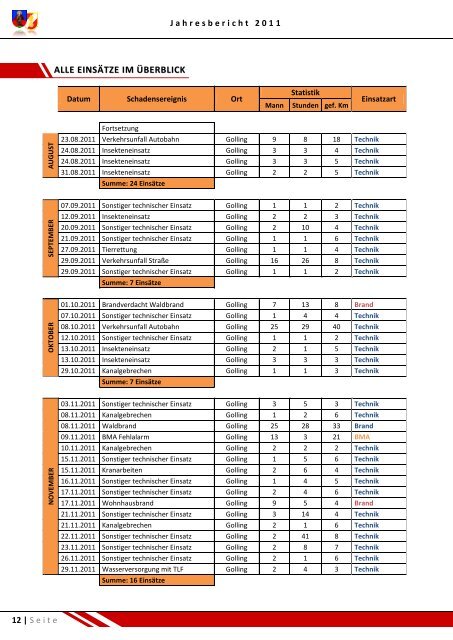 Download Jahresbericht 2011 - Freiwillige Feuerwehr Golling