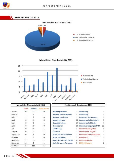 Download Jahresbericht 2011 - Freiwillige Feuerwehr Golling