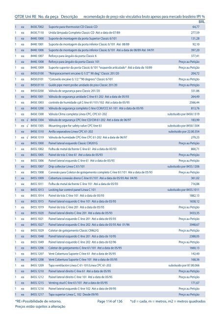 PeÃ§as de reposiÃ§Ã£o â Lista de PreÃ§o Brasil - Rational