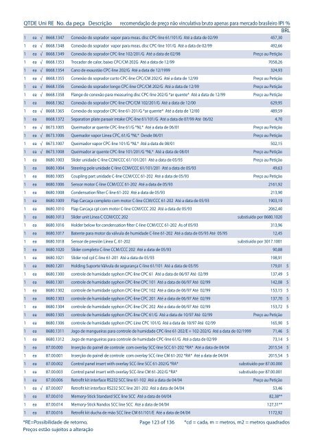 PeÃ§as de reposiÃ§Ã£o â Lista de PreÃ§o Brasil - Rational