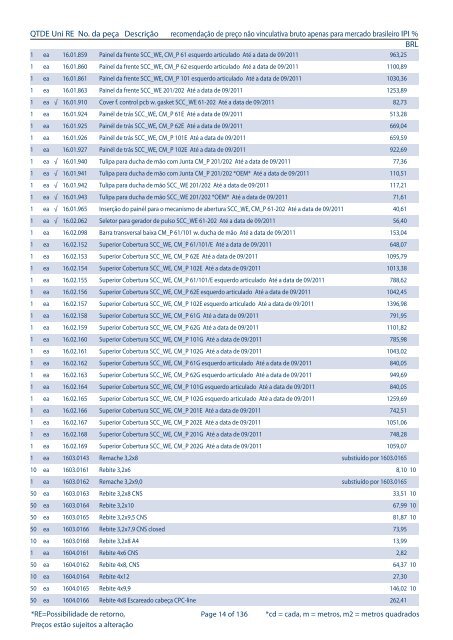 PeÃ§as de reposiÃ§Ã£o â Lista de PreÃ§o Brasil - Rational