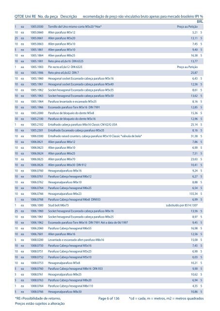 PeÃ§as de reposiÃ§Ã£o â Lista de PreÃ§o Brasil - Rational