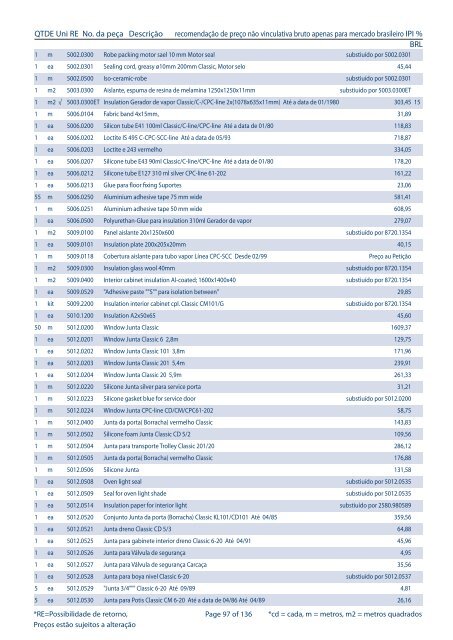 PeÃ§as de reposiÃ§Ã£o â Lista de PreÃ§o Brasil - Rational