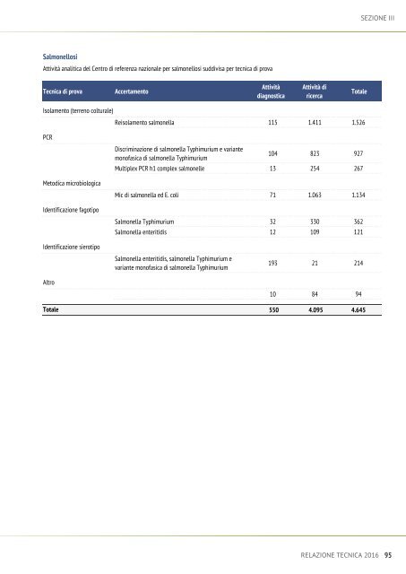 relazione-tecnica-2016