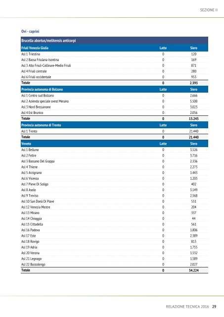 relazione-tecnica-2016