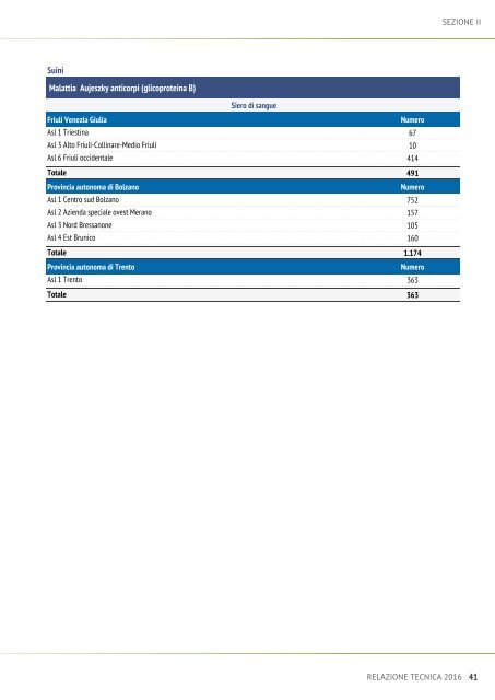 relazione-tecnica-2016