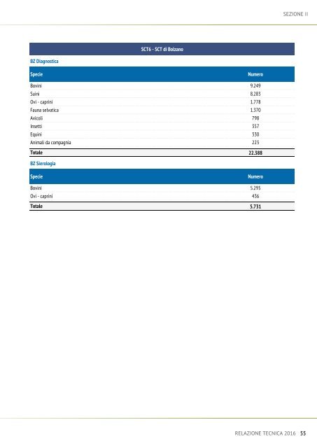 relazione-tecnica-2016