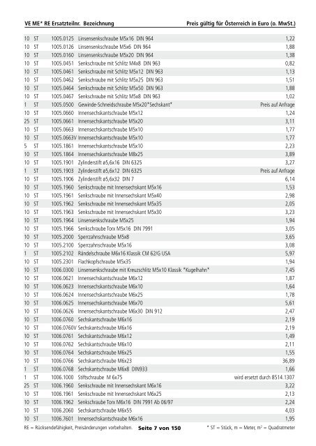 Serviceteil-Preisliste - Rational