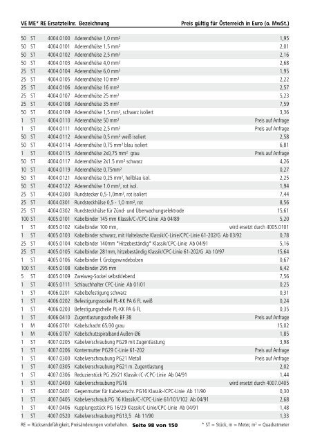 Serviceteil-Preisliste - Rational