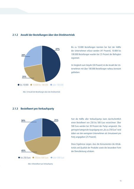 Situation der Direktvertriebsbranche in Deutschland 2017
