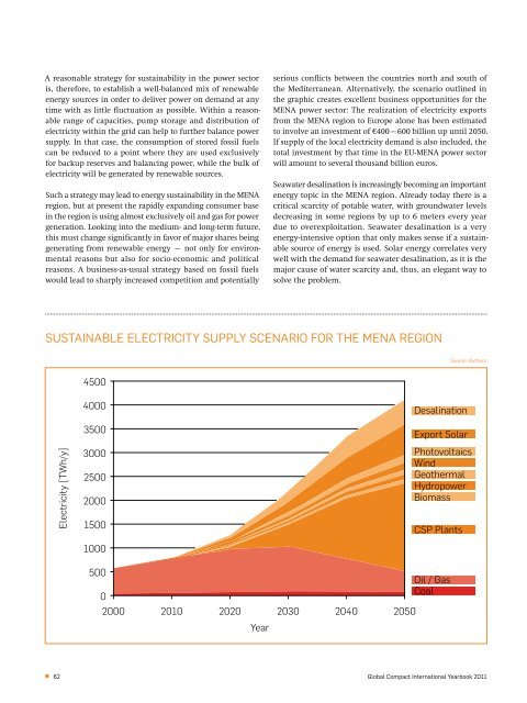 Global Compact International Yearbook Ausgabe 2011