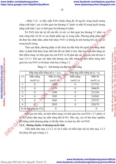 Xây dựng phương pháp định lượng Pantoprazol trong huyết tương bằng phương pháp sắc ký lỏng hiệu năng cao