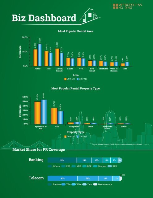 BizBahrain Magazine Sep-Oct 2017