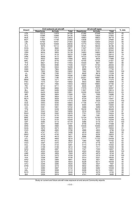 Study on Current and Future Aircraft Noise Exposure at and around ...